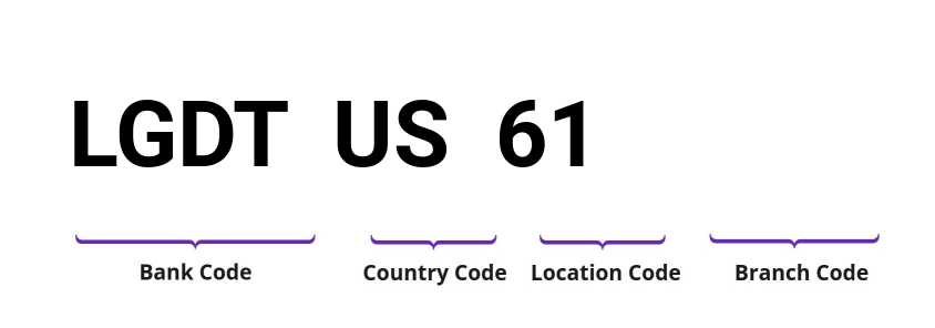 SWIFT / BIC LGDTUS61