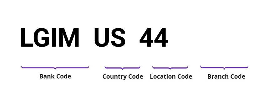 SWIFT / BIC LGIMUS44