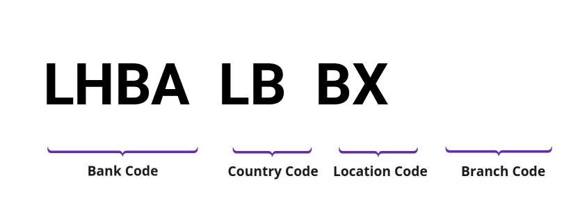 SWIFT / BIC LHBALBBX