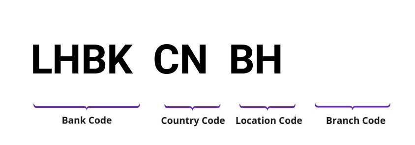 SWIFT / BIC LHBKCNBH