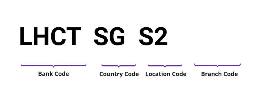 SWIFT / BIC LHCTSGS2