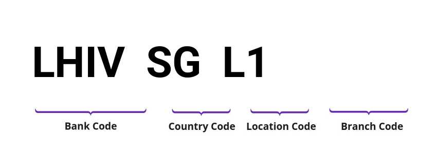 SWIFT / BIC LHIVSGL1