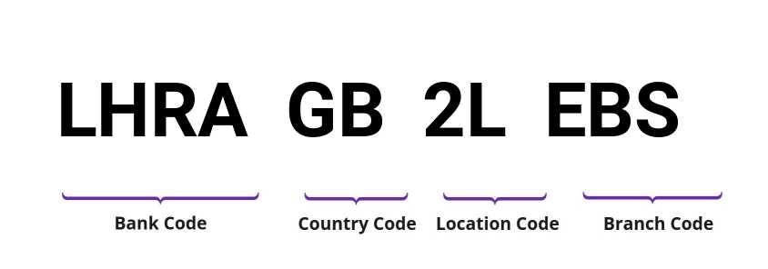 SWIFT / BIC LHRAGB2LEBS
