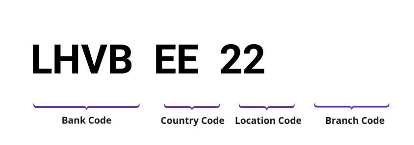 SWIFT / BIC LHVBEE22