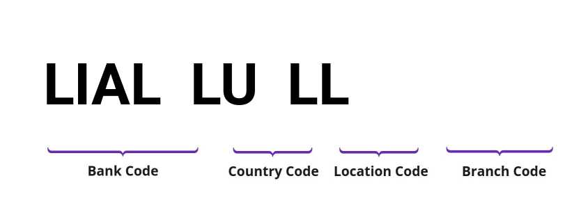 SWIFT / BIC LIALLULL