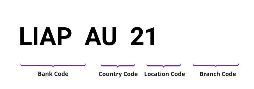 SWIFT / BIC LIAPAU21