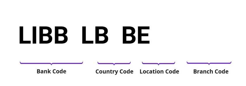 SWIFT / BIC LIBBLBBE
