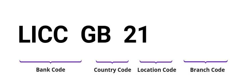 SWIFT / BIC LICCGB21