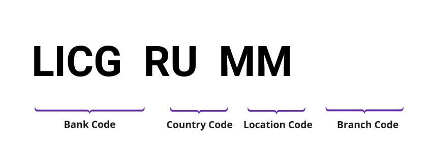 SWIFT / BIC LICGRUMM