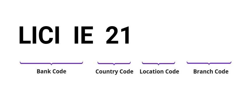 SWIFT / BIC LICIIE21