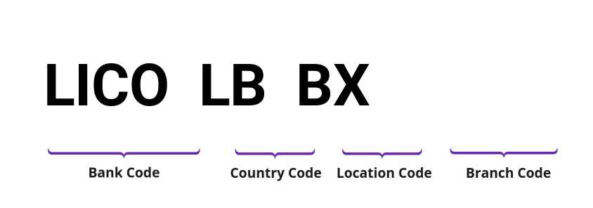 SWIFT / BIC LICOLBBX