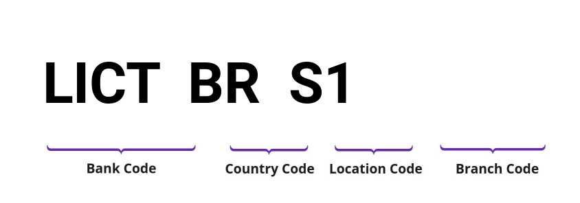 SWIFT / BIC LICTBRS1