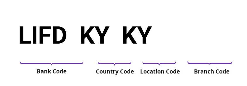 SWIFT / BIC LIFDKYKY