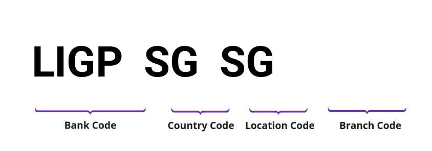 SWIFT / BIC LIGPSGSG