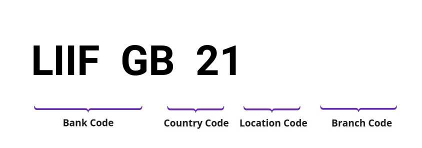 SWIFT / BIC LIIFGB21