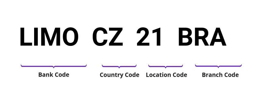 SWIFT / BIC LIMOCZ21BRA