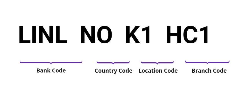 SWIFT / BIC LINLNOK1HC1