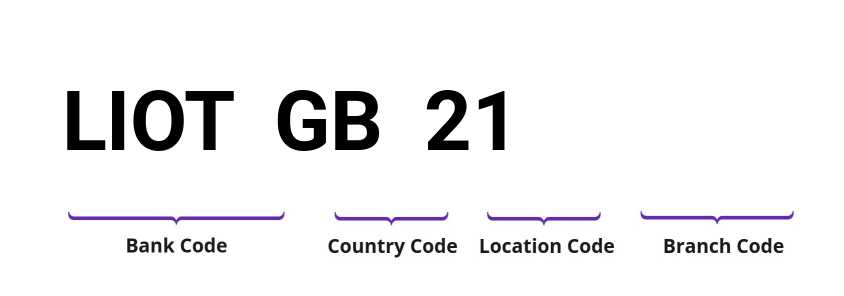 SWIFT / BIC LIOTGB21