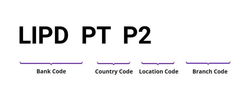 SWIFT / BIC LIPDPTP2