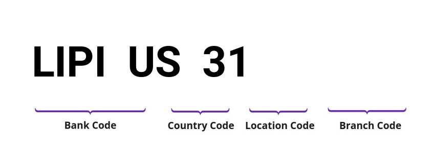 SWIFT / BIC LIPIUS31