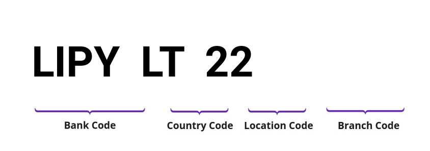 SWIFT / BIC LIPYLT22