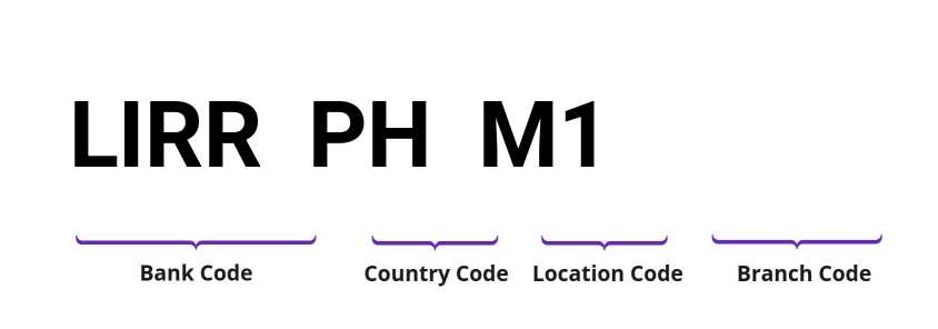 SWIFT / BIC LIRRPHM1