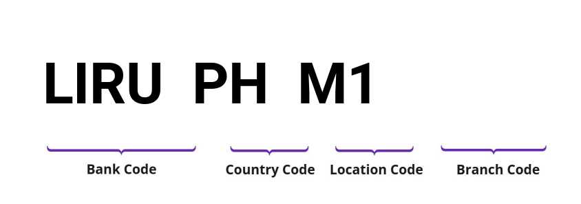 SWIFT / BIC LIRUPHM1