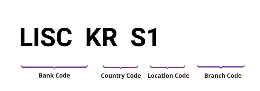 SWIFT / BIC LISCKRS1