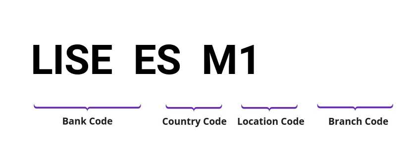 SWIFT / BIC LISEESM1