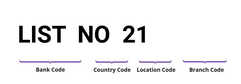 SWIFT / BIC LISTNO21
