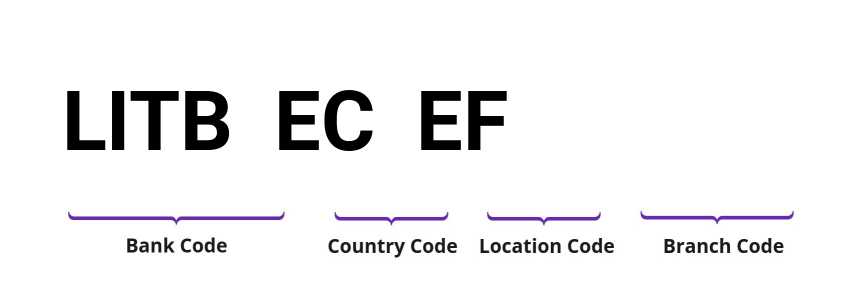 SWIFT / BIC LITBECEF