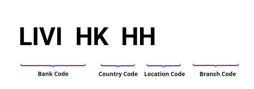 SWIFT / BIC LIVIHKHH