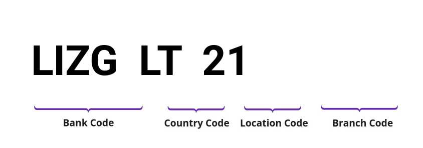 SWIFT / BIC LIZGLT21