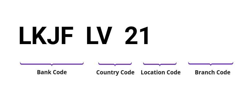 SWIFT / BIC LKJFLV21