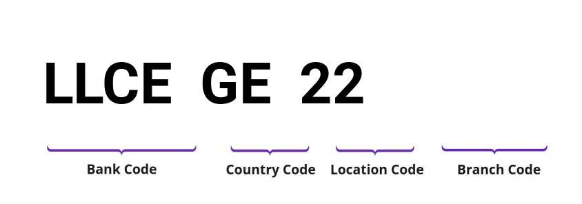 SWIFT / BIC LLCEGE22