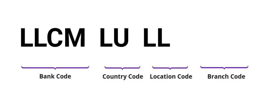SWIFT / BIC LLCMLULL