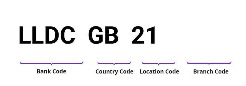 SWIFT / BIC LLDCGB21