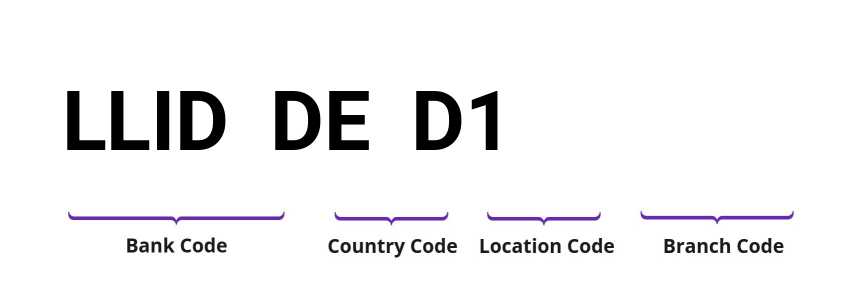 SWIFT / BIC LLIDDED1