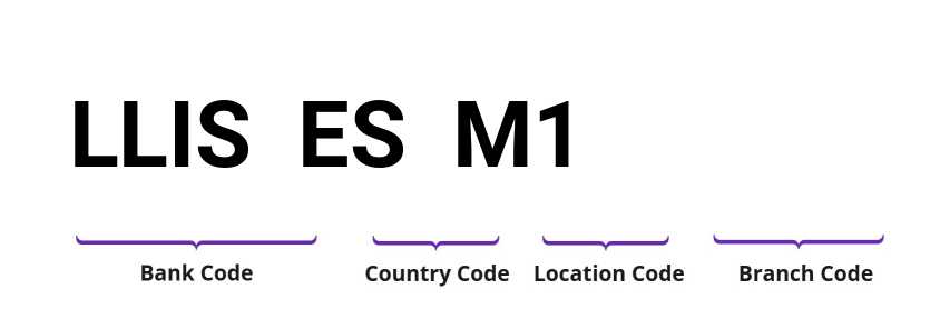 SWIFT / BIC LLISESM1