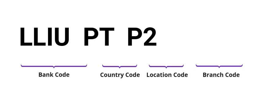 SWIFT / BIC LLIUPTP2