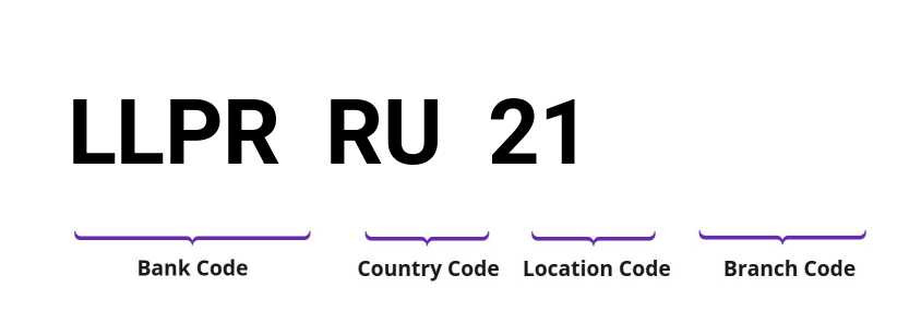SWIFT / BIC LLPRRU21