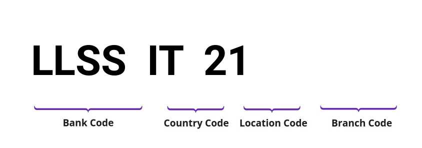 SWIFT / BIC LLSSIT21