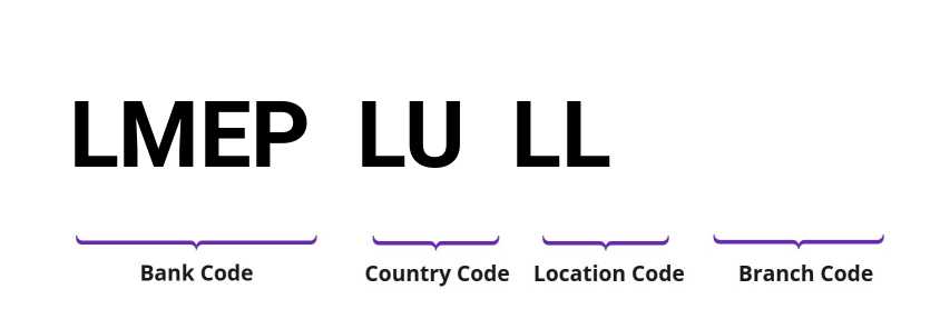 SWIFT / BIC LMEPLULL