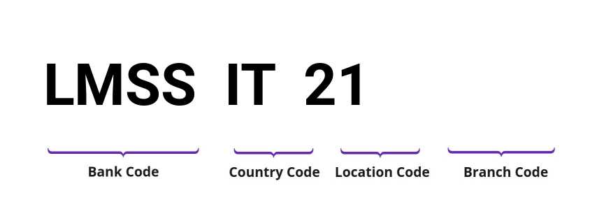 SWIFT / BIC LMSSIT21