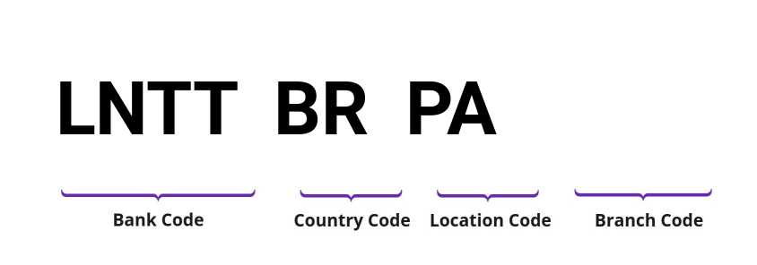 SWIFT / BIC LNTTBRPA