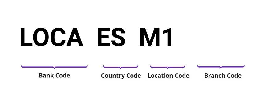 SWIFT / BIC LOCAESM1