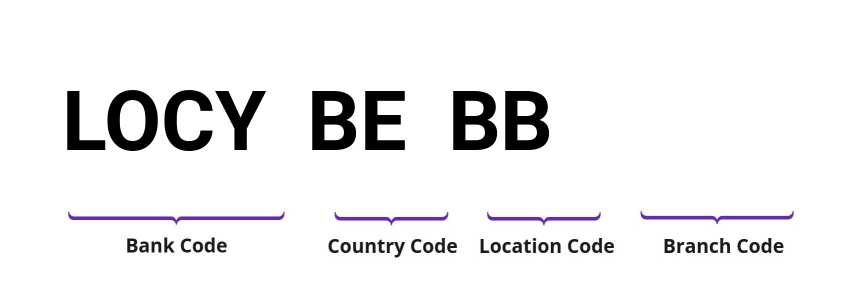 SWIFT / BIC LOCYBEBB