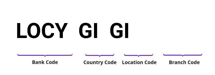 SWIFT / BIC LOCYGIGI