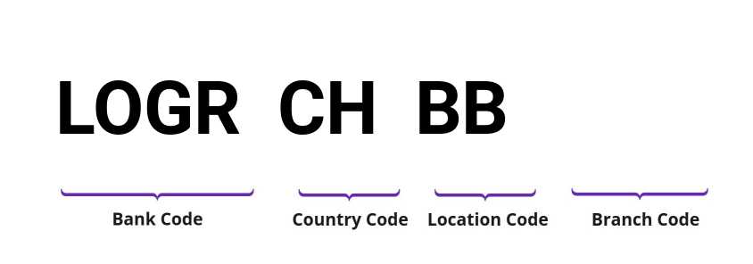 SWIFT / BIC LOGRCHBB