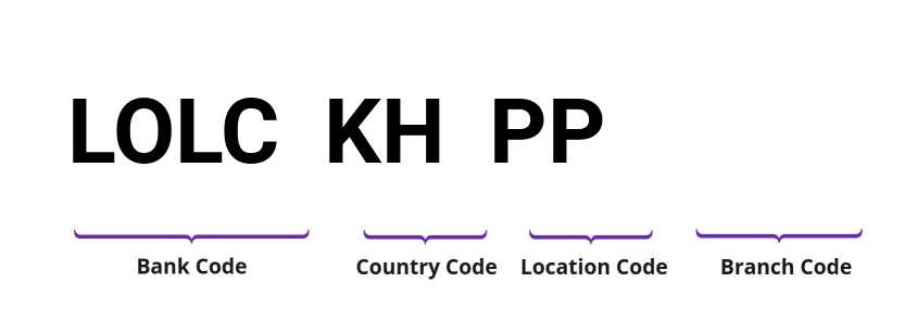 SWIFT / BIC LOLCKHPP